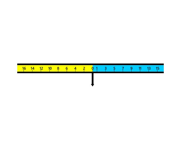 Test 35