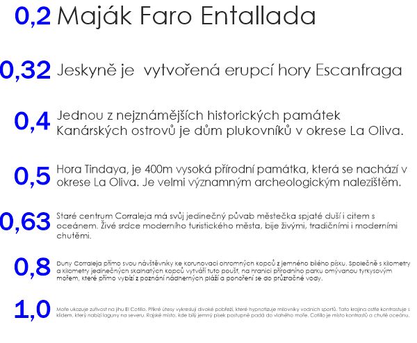 Test 40